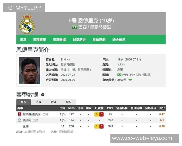 罗马诺透露恩德里克愿冬窗外租备战世界杯但不考虑永久转会 罗马诺透露恩德里克愿冬窗外租备战世界杯但不考虑永久转会