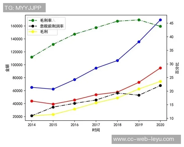 米兰财报揭示赖因德斯转会盈利与总收入大幅增长分析